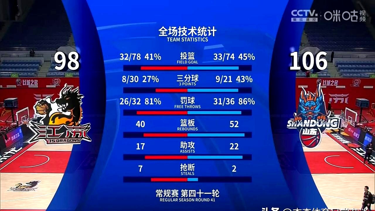 完美官网 -葡超赛程吃紧;山东男篮赛前刷新队史纪录;信心回归;纪律约束更严格(葡超赛程直播)