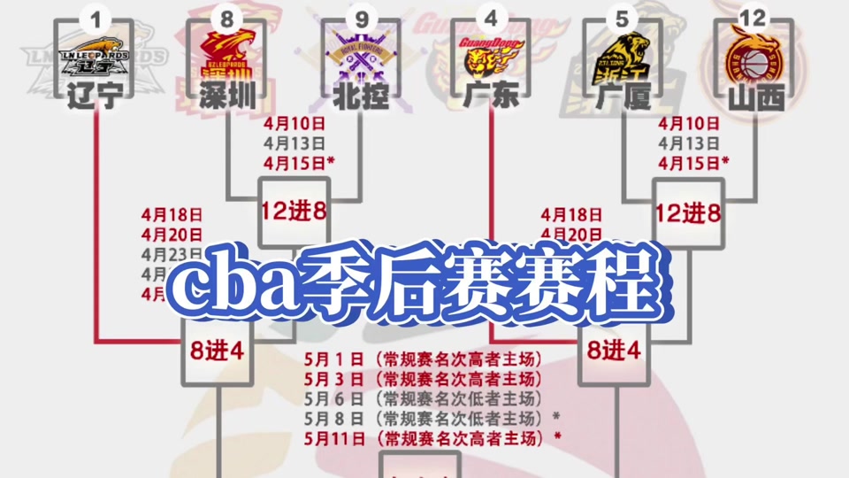 2025nba火夏季联赛赛程一览表